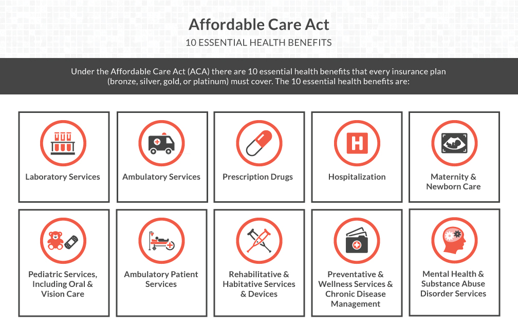 10 Essential ACA Benefits